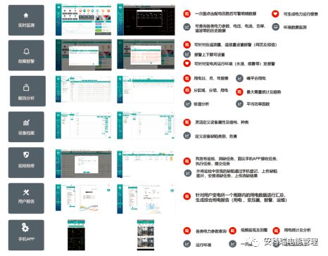 淺談電力通信與泛在電力物聯網技術的應用與發(fā)展