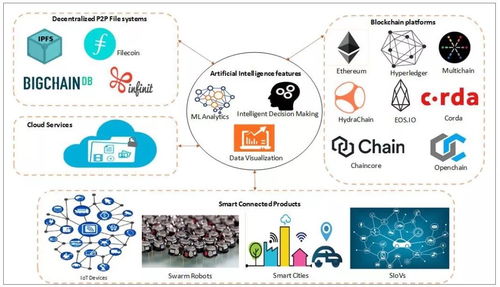 2019年人工智能研發(fā)熱點回眸與物聯網技術研究開發(fā)