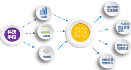 智慧城市安全管理解決方案 中電數(shù)通，讓安全無處不在的物聯(lián)網(wǎng)技術(shù)實(shí)踐