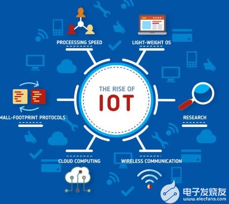物聯網 萬物互聯時代的基石與引擎