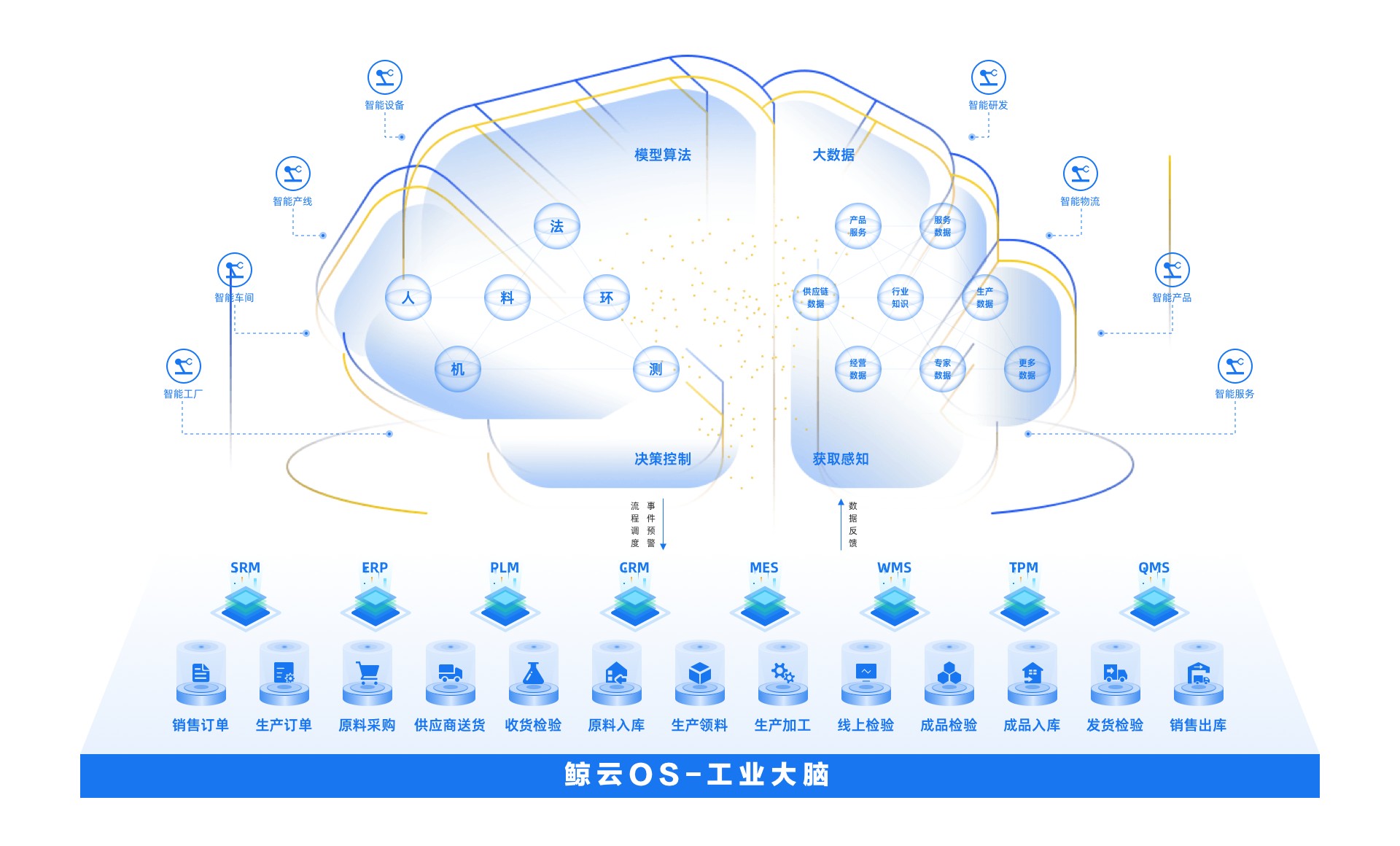 場景化AI賦能工業未來，「鯨云智能」完成數千萬元Pre-A輪融資