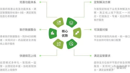 易覽天下 以物聯網技術賦能區域醫療體系